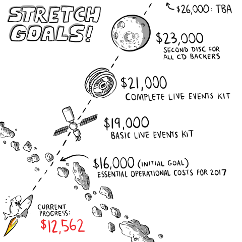 Stretch Goals